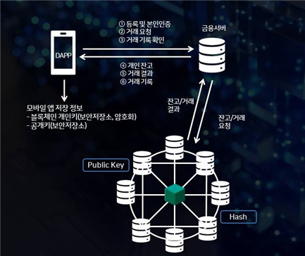 전자금융거래기록 파기의무 특례 이미지