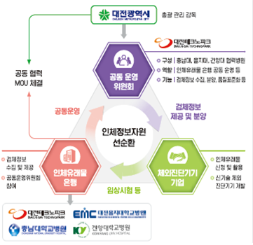 임상검체 분양에 관한 공동위원회의 심의･결정에 관한 특례 이미지