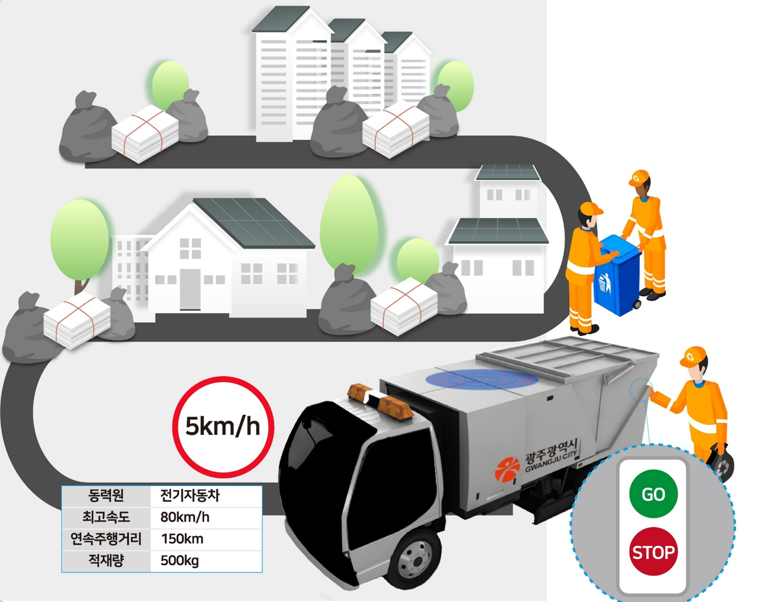 도로주행과 관련한 특례 이미지