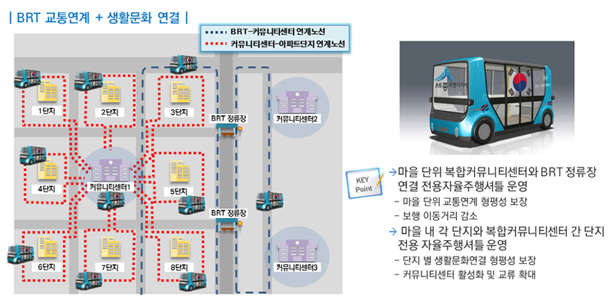 도심특화형 전용공간 자율주행서비스 실증 사진