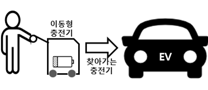 전기차 이동형 충전기 실증특례 이미지