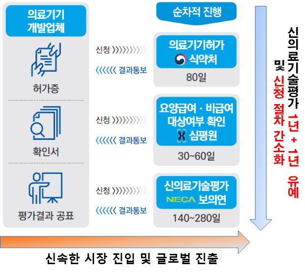 신의료기술평가 이미지