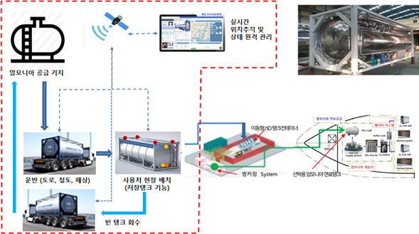 _IT 통합관제시스템 및 안전장치 실증 이미지