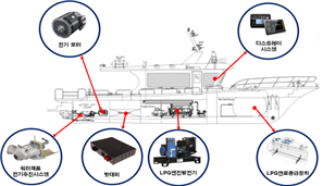 중형선박 이미지