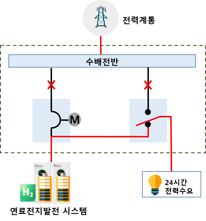 연료전지 계통전환 이미지