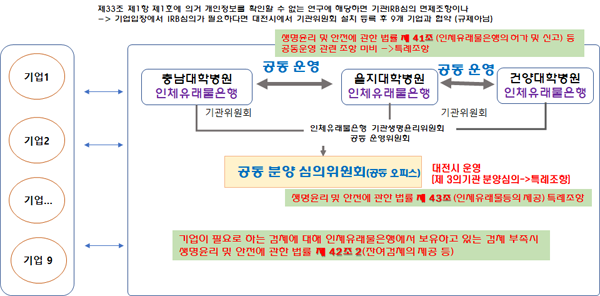 무인 노면청소 차량 이미지