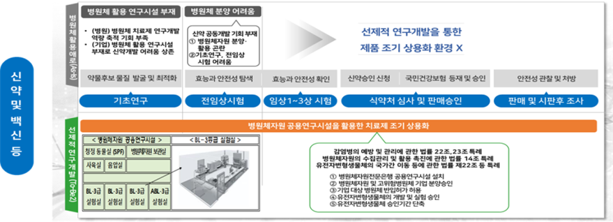 병원체자원 공용연구시설 구축 이미지