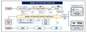 품질 관리 이미지