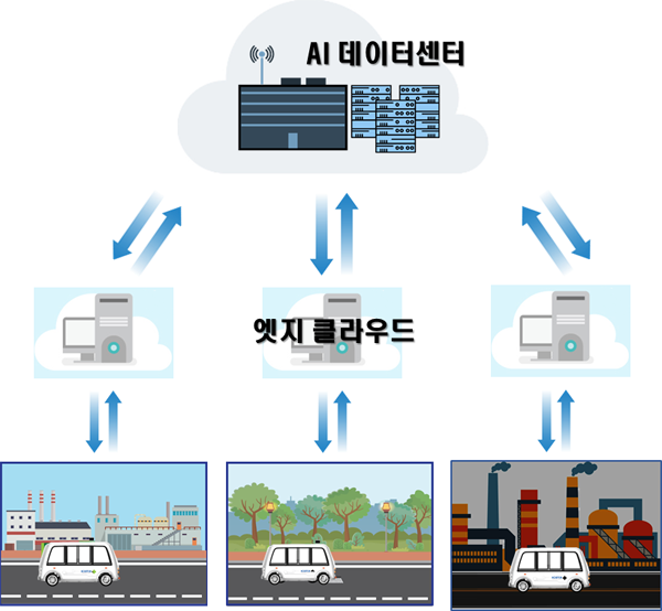 현장실증 지원 (관제센터 운영) 이미지