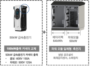 50kW+50kW 개념도 이미지