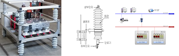 핵심기기구축(보호협조기기, 피뢰기, SCADA 등) 이미지