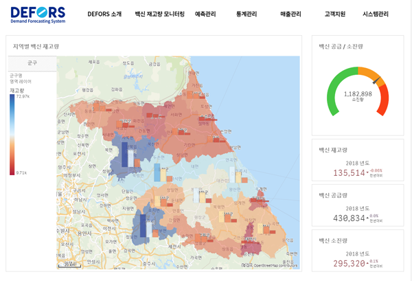 DUR을 활용한 실시간 백신 수요 감시 시스템 이미지