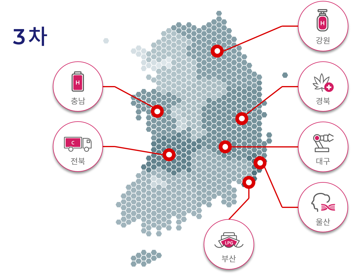 3차 부산, 대구, 울산, 강원, 충남, 전북, 경북, 대전