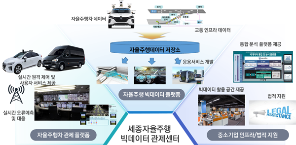 빅데이터 관제시스템 구축·운영 이미지